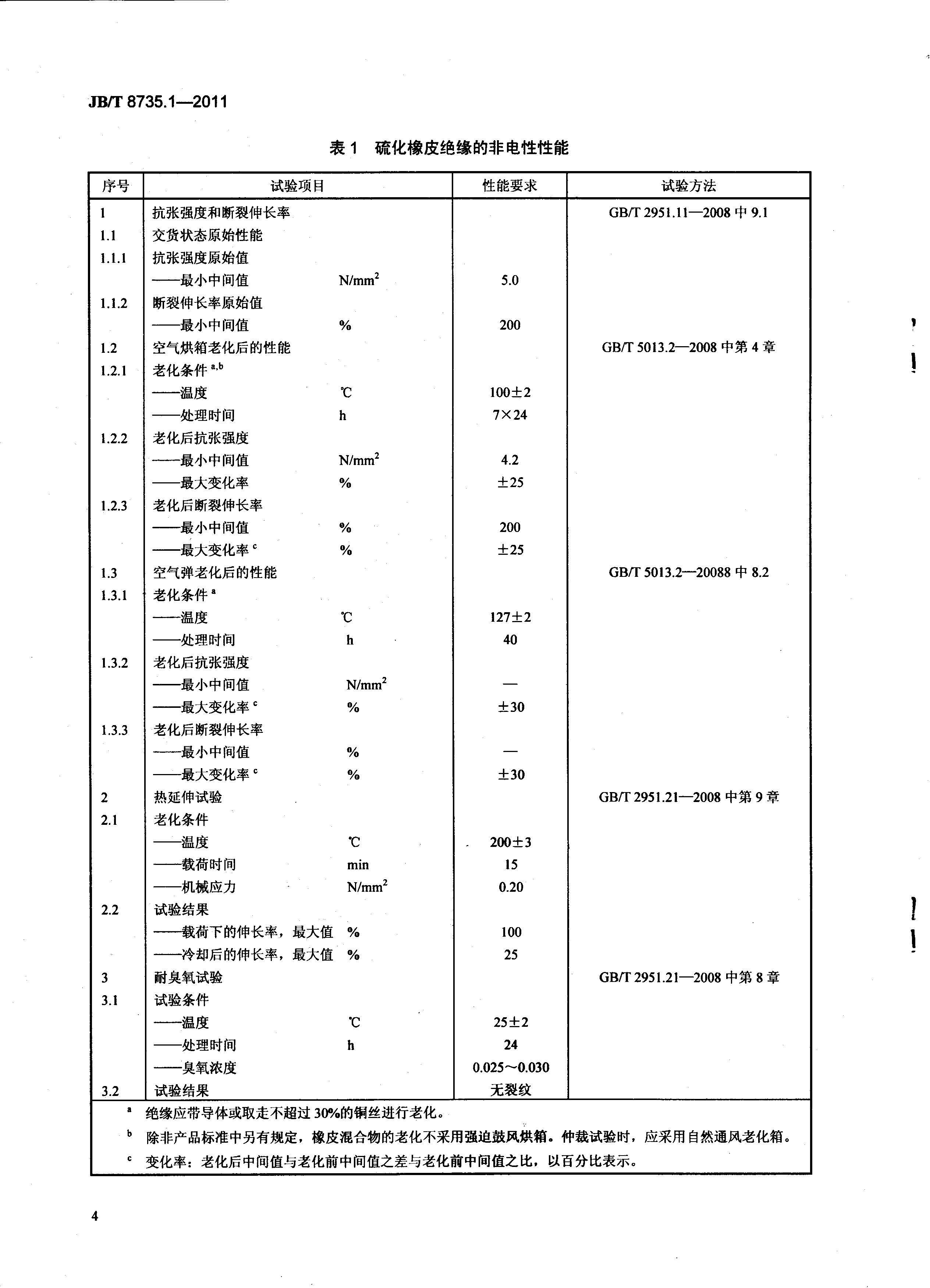 JB8735-2011-7