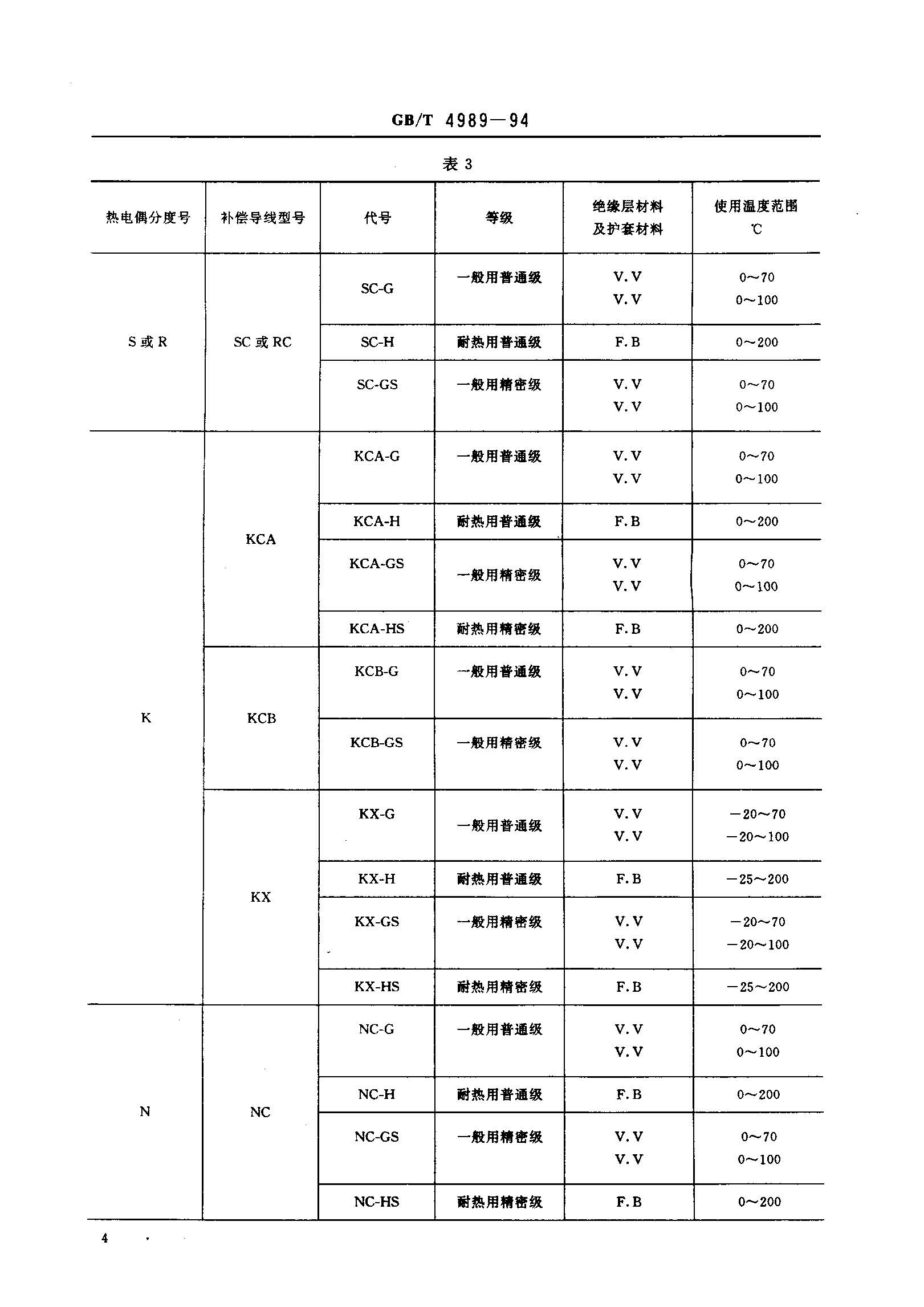 a(do)(bio)(zhn)-5