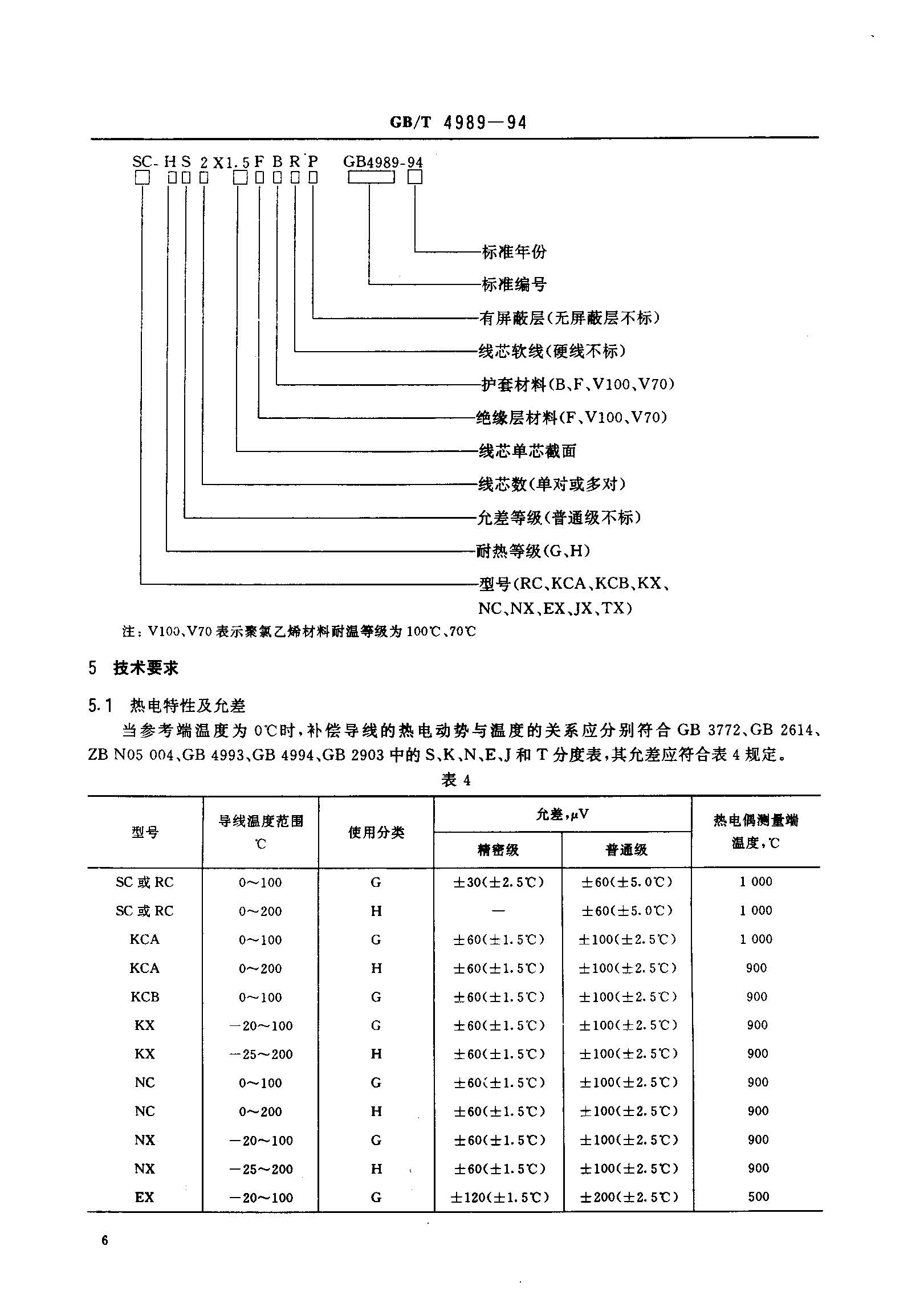 a(do)(bio)(zhn)-7